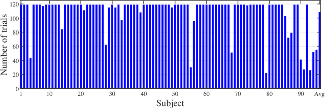 Figure 1 for Active Stacking for Heart Rate Estimation