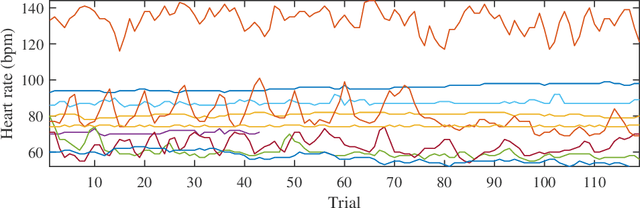 Figure 3 for Active Stacking for Heart Rate Estimation