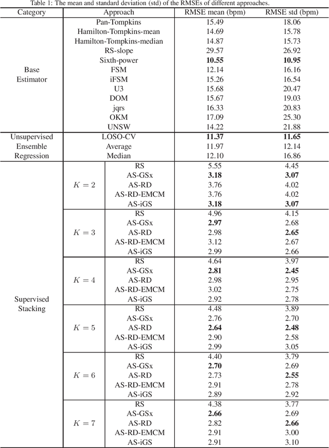 Figure 2 for Active Stacking for Heart Rate Estimation