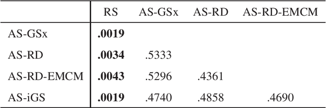 Figure 4 for Active Stacking for Heart Rate Estimation