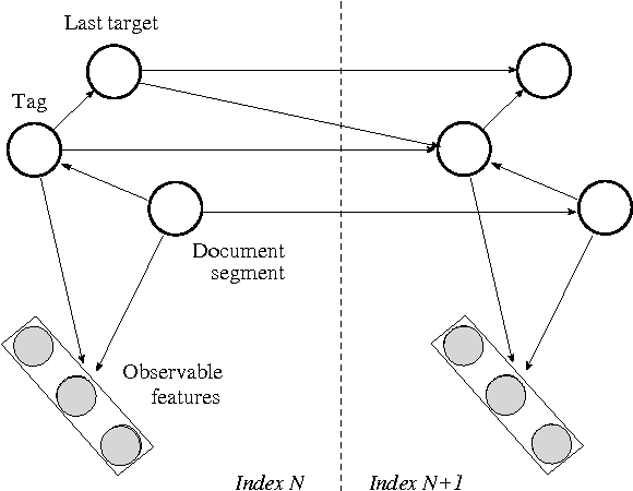Figure 2 for Bayesian Information Extraction Network