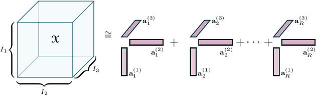 Figure 1 for Efficient Structure-preserving Support Tensor Train Machine
