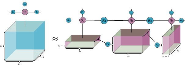 Figure 3 for Efficient Structure-preserving Support Tensor Train Machine