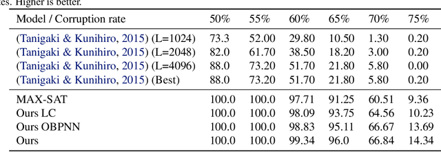 Figure 4 for Recovering AES Keys with a Deep Cold Boot Attack