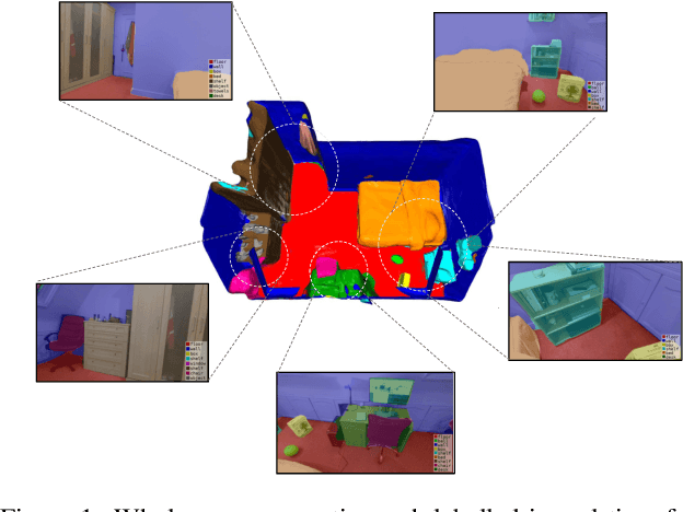 Figure 1 for iLabel: Interactive Neural Scene Labelling