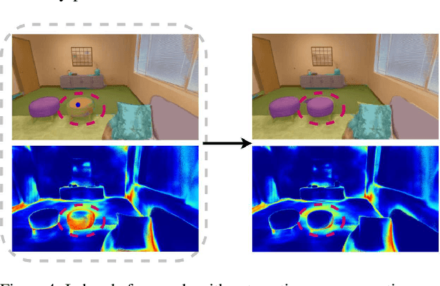 Figure 4 for iLabel: Interactive Neural Scene Labelling