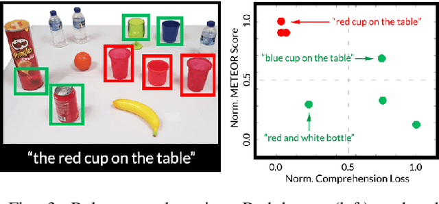 Figure 2 for Interactive Visual Grounding of Referring Expressions for Human-Robot Interaction