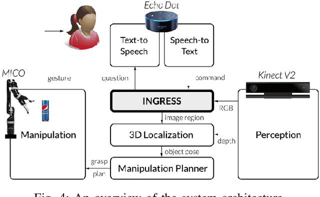 Figure 3 for Interactive Visual Grounding of Referring Expressions for Human-Robot Interaction