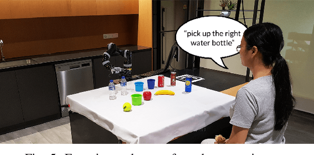 Figure 4 for Interactive Visual Grounding of Referring Expressions for Human-Robot Interaction