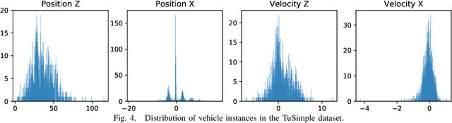 Figure 4 for Real Time Monocular Vehicle Velocity Estimation using Synthetic Data