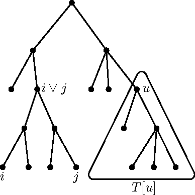 Figure 1 for A cost function for similarity-based hierarchical clustering