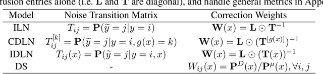 Figure 1 for Optimizing Black-box Metrics with Iterative Example Weighting