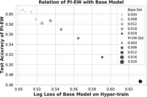 Figure 3 for Optimizing Black-box Metrics with Iterative Example Weighting