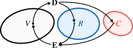 Figure 2 for Image Disentanglement and Uncooperative Re-Entanglement for High-Fidelity Image-to-Image Translation