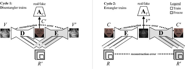Figure 3 for Image Disentanglement and Uncooperative Re-Entanglement for High-Fidelity Image-to-Image Translation