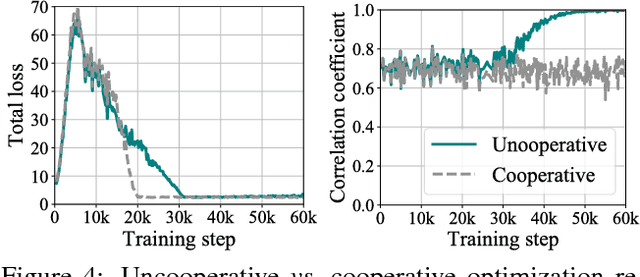 Figure 4 for Image Disentanglement and Uncooperative Re-Entanglement for High-Fidelity Image-to-Image Translation