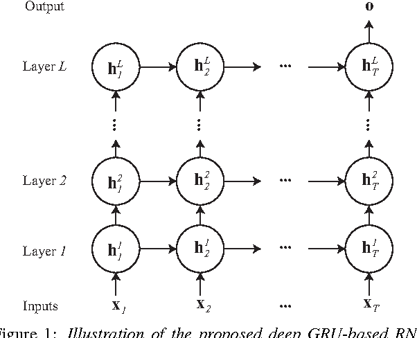 Figure 1 for Audio Scene Classification with Deep Recurrent Neural Networks