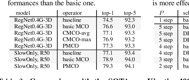 Figure 4 for PGT: A Progressive Method for Training Models on Long Videos