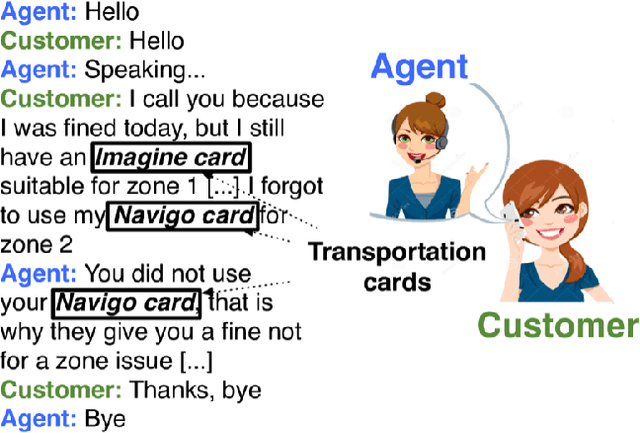 Figure 3 for M2H-GAN: A GAN-based Mapping from Machine to Human Transcripts for Speech Understanding