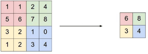 Figure 3 for Deep Learning of Cell Classification using Microscope Images of Intracellular Microtubule Networks