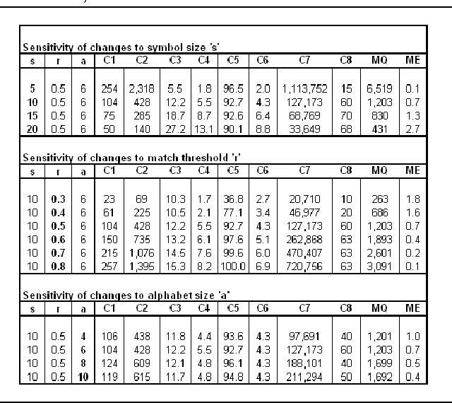 Figure 2 for The Motif Tracking Algorithm