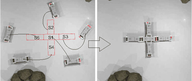 Figure 1 for Simultaneous Configuration Formation and Information Collection by Modular Robotic Systems