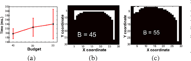 Figure 2 for Simultaneous Configuration Formation and Information Collection by Modular Robotic Systems