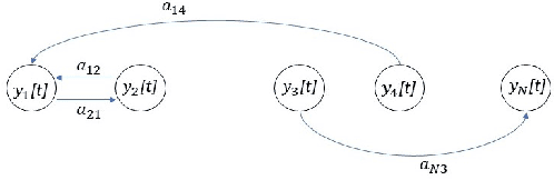 Figure 1 for Explainable nonlinear modelling of multiple time series with invertible neural networks