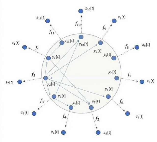 Figure 2 for Explainable nonlinear modelling of multiple time series with invertible neural networks