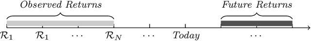 Figure 2 for Robust $Q$-learning Algorithm for Markov Decision Processes under Wasserstein Uncertainty