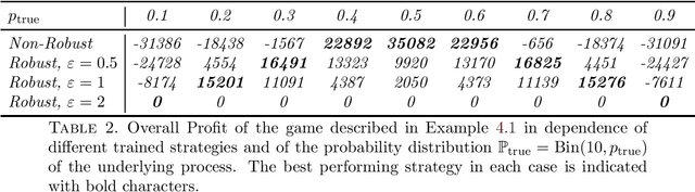 Figure 3 for Robust $Q$-learning Algorithm for Markov Decision Processes under Wasserstein Uncertainty
