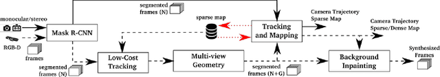 Figure 2 for Evaluation of the Robustness of Visual SLAM Methods in Different Environments