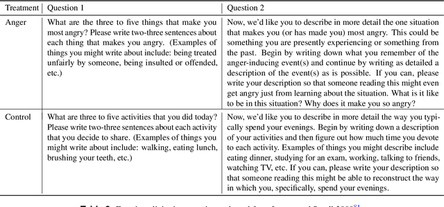 Figure 4 for Comparing Human and Machine Deepfake Detection with Affective and Holistic Processing
