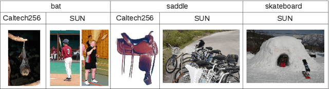 Figure 4 for A Testbed for Cross-Dataset Analysis