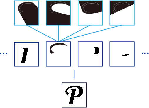 Figure 3 for Learning Implicit Glyph Shape Representation