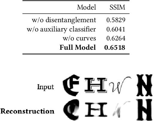 Figure 4 for Learning Implicit Glyph Shape Representation