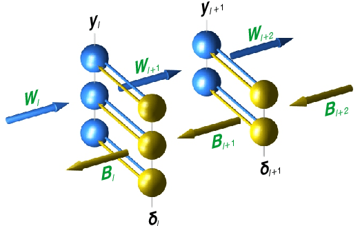 Figure 2 for Deep Learning without Weight Transport