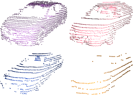 Figure 1 for See Eye to Eye: A Lidar-Agnostic 3D Detection Framework for Unsupervised Multi-Target Domain Adaptation