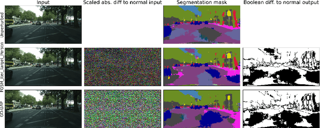 Figure 1 for DAAIN: Detection of Anomalous and Adversarial Input using Normalizing Flows