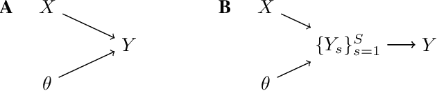 Figure 3 for A statistical theory of out-of-distribution detection