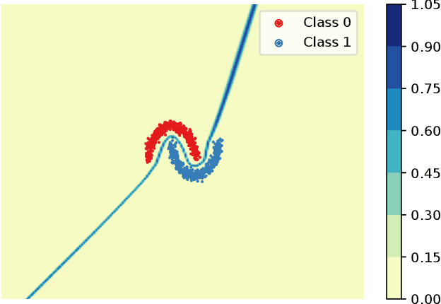 Figure 4 for A statistical theory of out-of-distribution detection