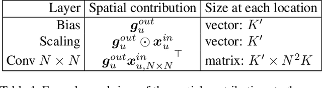 Figure 1 for There and Back Again: Revisiting Backpropagation Saliency Methods