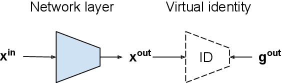 Figure 2 for There and Back Again: Revisiting Backpropagation Saliency Methods