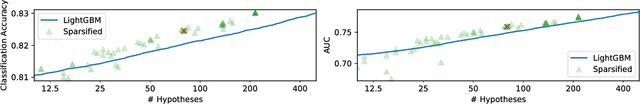 Figure 3 for Optimal Minimal Margin Maximization with Boosting