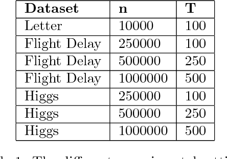 Figure 2 for Optimal Minimal Margin Maximization with Boosting