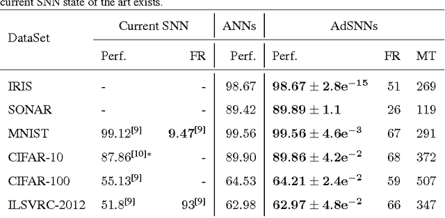 Figure 2 for Efficient Computation in Adaptive Artificial Spiking Neural Networks