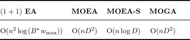 Figure 3 for Analysis of Evolutionary Algorithms in Dynamic and Stochastic Environments