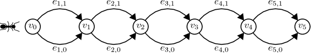 Figure 2 for Analysis of Evolutionary Algorithms in Dynamic and Stochastic Environments