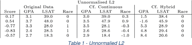 Figure 1 for Counterfactual Explanations without Opening the Black Box: Automated Decisions and the GDPR
