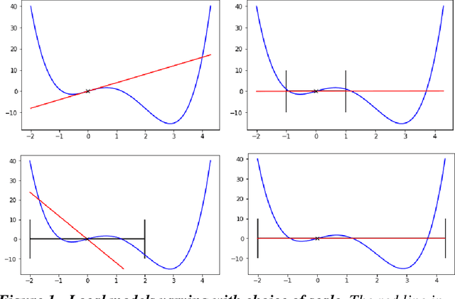 Figure 2 for Counterfactual Explanations without Opening the Black Box: Automated Decisions and the GDPR